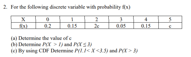 2. For the following discrete variable with probability f(x)
2
3
4
5
f(x)
0.2
0.15
2c
0.05
0.15
(a) Determine the value of c
(b) Determine P(X > 1) and P(X<3)
(c) By using CDF Determine P(1.1< X <3.5) and P(X > 3)
