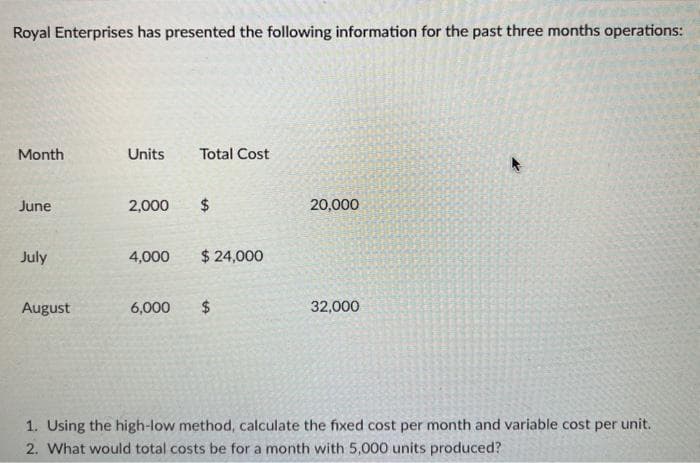 Royal Enterprises has presented the following information for the past three months operations:
Month
June
July
August
Units Total Cost
2,000 $
4,000 $ 24,000
6,000 $
20,000
32,000
1. Using the high-low method, calculate the fixed cost per month and variable cost per unit.
2. What would total costs be for a month with 5,000 units produced?