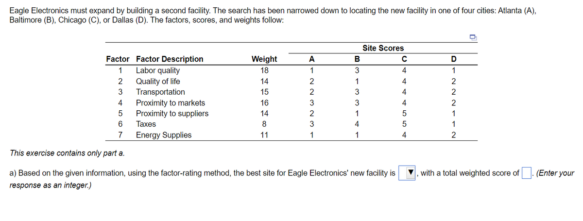 Eagle Electronics must expand by building a second facility. The search has been narrowed down to locating the new facility in one of four cities: Atlanta (A),
Baltimore (B), Chicago (C), or Dallas (D). The factors, scores, and weights follow:
Factor Description
Labor quality
Quality of life
Transportation
Factor
1
2
3
4 Proximity to markets
5 Proximity to suppliers
Taxes
6
7
Energy Supplies
Weight
18 14 15 16 14
8
11
A
AI 223
1
2
3
1
B
3
1
3
3
1
4
1
Site Scores
с
4
4
4
4
5
5
4
This exercise contains only part a.
a) Based on the given information, using the factor-rating method, the best site for Eagle Electronics' new facility is
response as an integer.)
D
1
2
2
2
1
1
2
, with a total weighted score of (Enter your