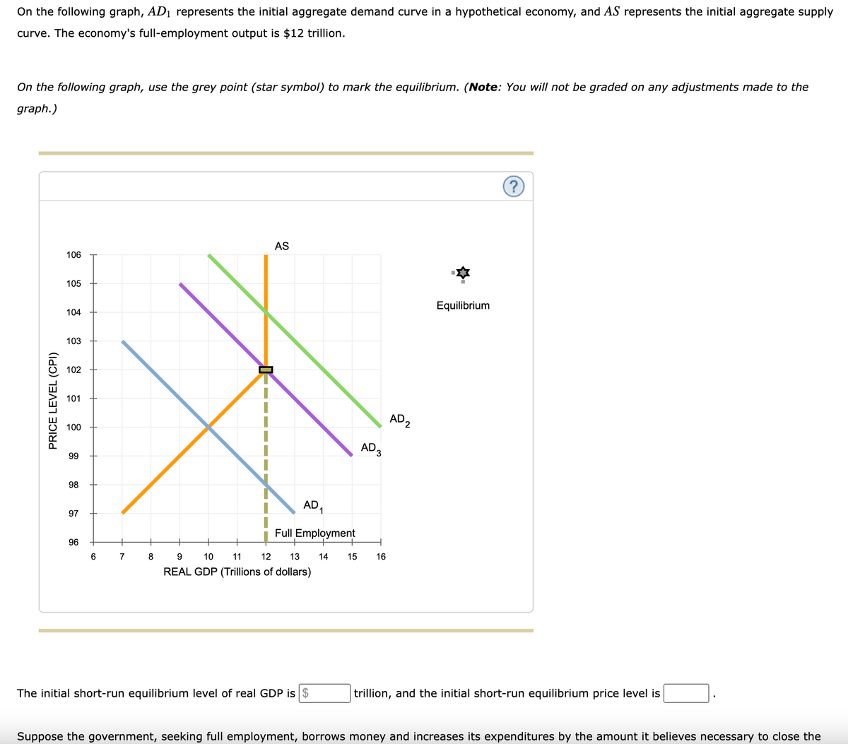 On the following graph, AD1 represents the initial aggregate demand curve in a hypothetical economy, and AS represents the initial aggregate supply
curve. The economy's full-employment output is $12 trillion.
On the following graph, use the grey point (star symbol) to mark the equilibrium. (Note: You will not be graded on any adjustments made to the
graph.)
PRICE LEVEL (CPI)
AS
106
105
104
103
63
102
101
100
99
98
AD
AD
吕
1
97
96
Full Employment
96
6
7
8
9
10
11
12
13
14
15
16
REAL GDP (Trillions of dollars)
AD
2
Equilibrium
The initial short-run equilibrium level of real GDP is $
trillion, and the initial short-run equilibrium price level is
Suppose the government, seeking full employment, borrows money and increases its expenditures by the amount it believes necessary to close the