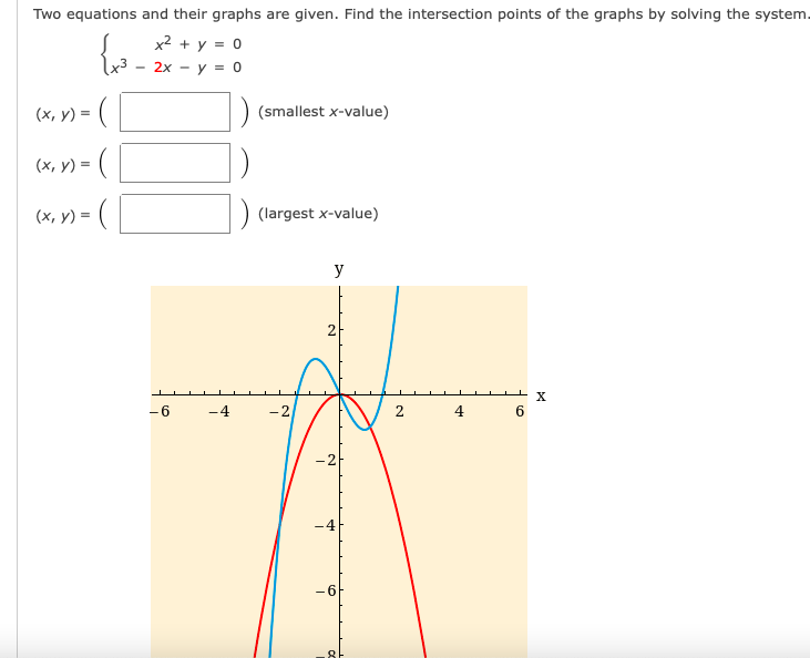 Two equations and their graphs are given. Find the intersection points of the graphs by solving the system.
x2 + y = 0
2x - y = 0
(x, y) = (
(smallest x-value)
(x, y) = (
(х, у) %3D (
(largest x-value)
y
2
-6
-4
-2
2 4
-2
-4
- 6
