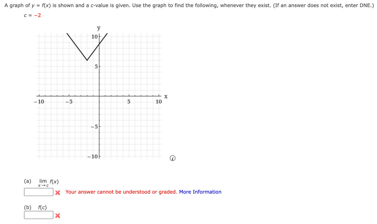 A graph of y = f(x) is shown and a c-value is given. Use the graph to find the following, whenever they exist. (If an answer does not exist, enter DNE.)
c = -2
-10
-5
y
10
5
-5
-10ㅏ
5
10
☑
(a)
lim f(x)
X C
(b) f(c)
× Your answer cannot be understood or graded. More Information
×