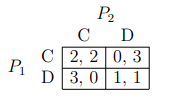 P₁
C
P2
2,2
D
C 2, 20, 3
D 3,0 1,1