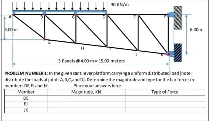 30 KN/m
B
3.00 m
6.00m
H
5 Panels@4.00 m = 15.00 meters
PROBLEM NUMBER 1: In the given cantilever platform carrying a uniform distributed load (note:
distribute the loads at joints A,B,C,and D). Determine the magnitude and type for the bar forces in
Place your answers here.
Magnitude, KN
members DE,EJ and JK.
Type of Force
Member
DE
EJ
JK

