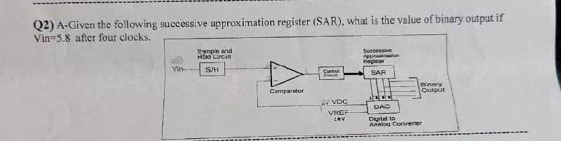 Q2) A-Given the following successive approximation register (SAR), what is the value of binary output if
Vin-5.8 after four clocks.
Sample and
Hold Circuit
Successve
Appromation
Register
Vin-
S/H
Contol
SAR
Binary
Output
Comparator
VDC
DAC
VREF
Digitel to
Annlog Coeverter
