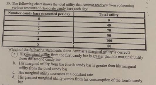 39. The following chart shows the total utility that Ammar receives from conşuming
various amounts of chocolate candy bars each day:
Number candy bars consumed per day
Total utility
40
2.
70
3.
90
100
80
Which of the following statements about Ammar's marginal utility is correct?
a) His marginal utlty from the first candy bar is greater than his marginal utility
from the second candy bar
b. His marginal utility from the fourth candy bar is greater than his marginal
utility from the third candy bar
c. His marginal utility increases at a constant rate
d. His greatest marginal utility comes from his consumption of the fourth candy
bar
