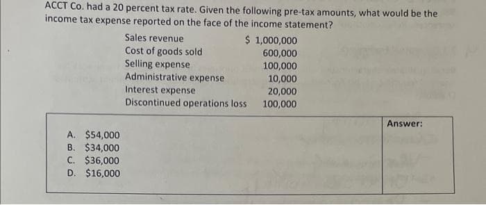 ACCT Co. had a 20 percent tax rate. Given the following pre-tax amounts, what would be the
income tax expense reported on the face of the income statement?
A. $54,000
B. $34,000
C. $36,000
D. $16,000
Sales revenue
$ 1,000,000
Cost of goods sold
600,000
Selling expense
100,000
Administrative expense
10,000
Interest expense
20,000
Discontinued operations loss 100,000
Answer: