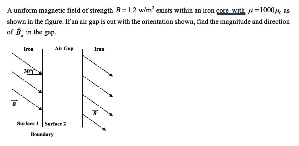 A uniform magnetic field of strength B=1.2 w/m exists within an iron core with u=1000H, as
shown in the figure. If an air gap is cut with the orientation shown, find the magnitude and direction
of B, in the gap.
a
Iron
Air Gap
Iron
30°
Surface 1
Surface 2
Boundary
