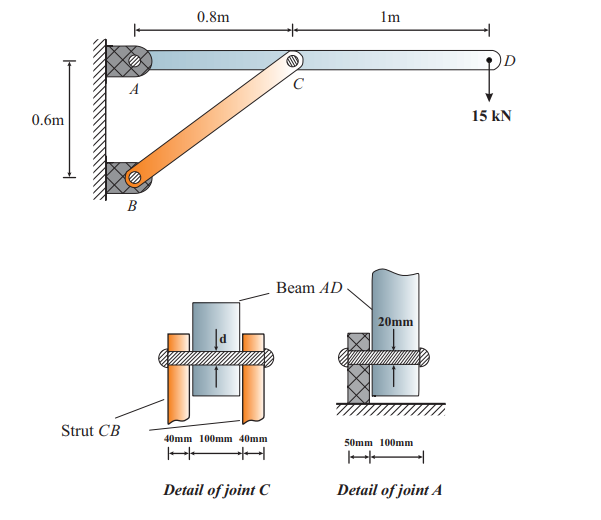 0.8m
1m
15 kN
0.6m
B
Beam AD
20mm
Strut CB
40mm 100mm 40mm
50mm 100mm
Detail of joint C
Detail of joint A
