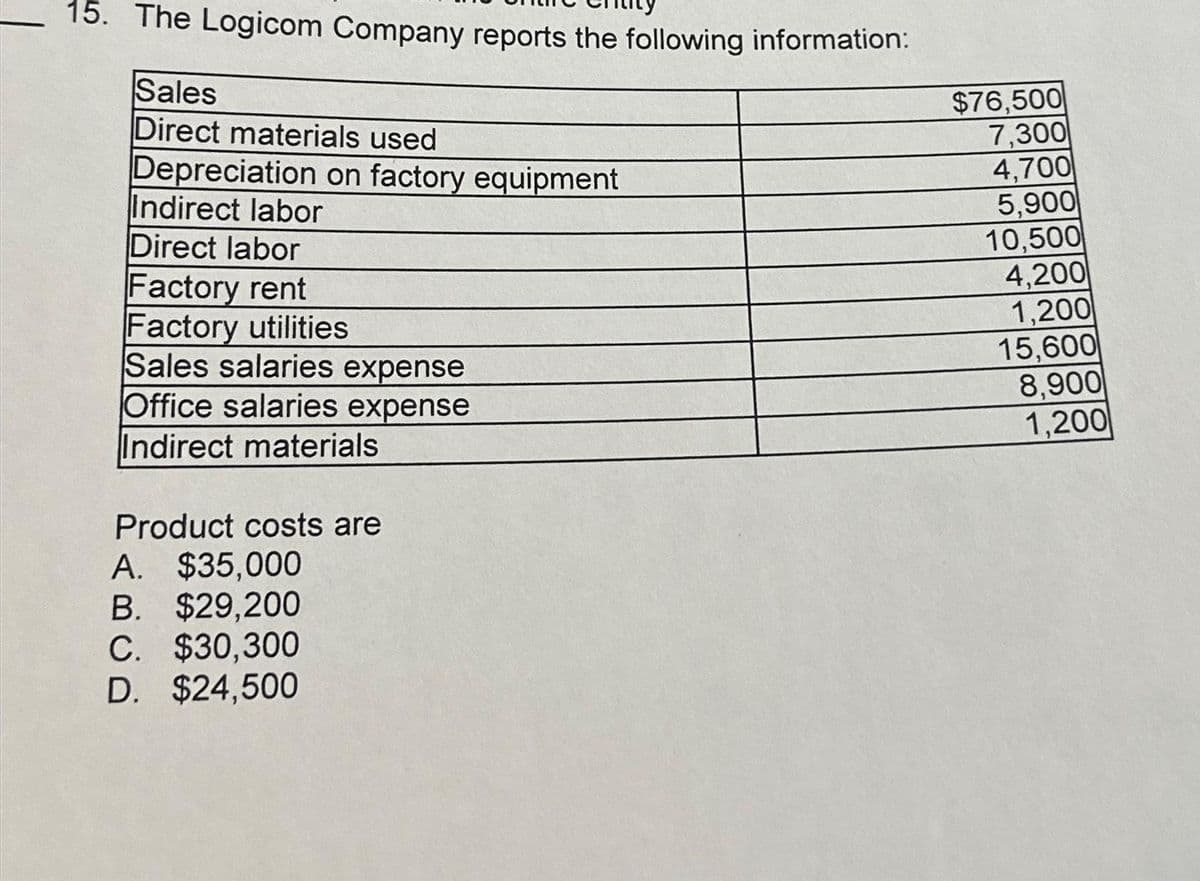 15. The Logicom Company reports the following information:
Sales
Direct materials used
Depreciation on factory equipment
Indirect labor
Direct labor
Factory rent
Factory utilities
Sales salaries expense
Office salaries expense
Indirect materials
Product costs are
A. $35,000
B. $29,200
C. $30,300
D. $24,500
$76,500
7,300
4,700
5,900
10,500
4,200
1,200
15,600
8,900
1,200