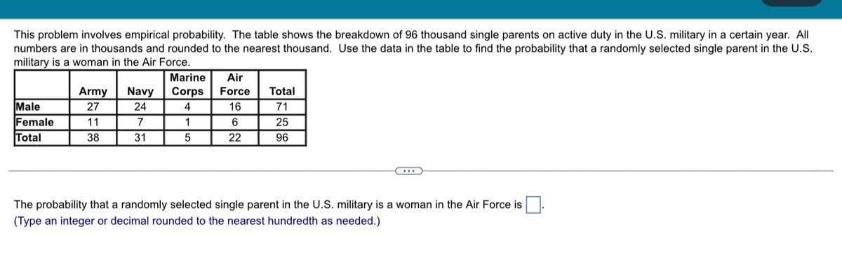 This problem involves empirical probability. The table shows the breakdown of 96 thousand single parents on active duty in the U.S. military in a certain year. All
numbers are in thousands and rounded to the nearest thousand. Use the data in the table to find the probability that a randomly selected single parent in the U.S.
military is a woman in the Air Force.
Marine
Corps
4
Air
Force Total
Army Navy
Male
24
16
71
27
11
Female
7
1
6
25
Total
38
31
5
22
96
The probability that a randomly selected single parent in the U.S. military is a woman in the Air Force is
(Type an integer or decimal rounded to the nearest hundredth as needed.)