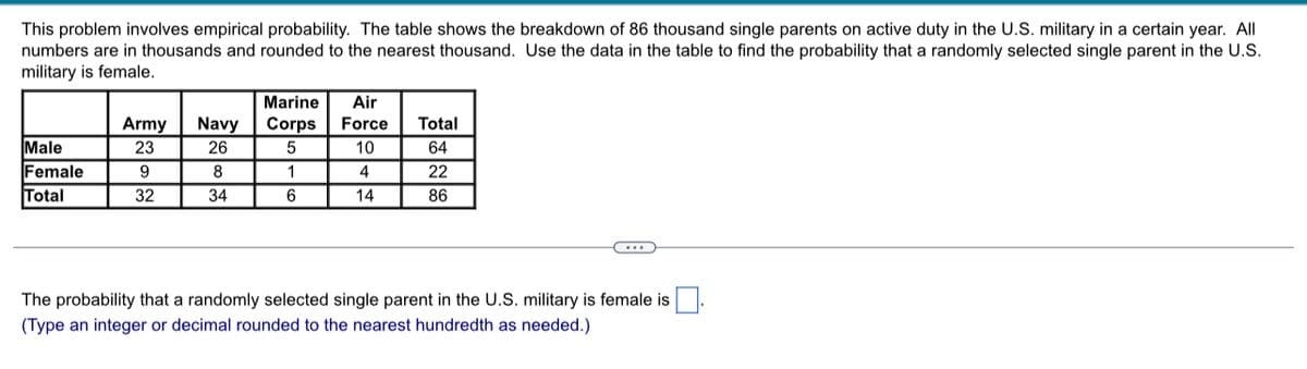 This problem involves empirical probability. The table shows the breakdown of 86 thousand single parents on active duty in the U.S. military in a certain year. All
numbers are in thousands and rounded to the nearest thousand. Use the data in the table to find the probability that a randomly selected single parent in the U.S.
military is female.
Marine
Corps
Air
Force
Army Navy
Total
Male
23
26
5
10
64
Female
9
8
1
4
22
Total
32
34
6
14
86
The probability that a randomly selected single parent in the U.S. military is female is
(Type an integer or decimal rounded to the nearest hundredth as needed.)