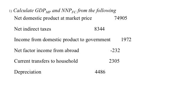 1) Calculate GDP MP and NNPFC from the following
Net domestic product at market price
74905
Net indirect taxes
8344
Income from domestic product to government 1972
Net factor income from abroad
-232
Current transfers to household
2305
Depreciation
4486
