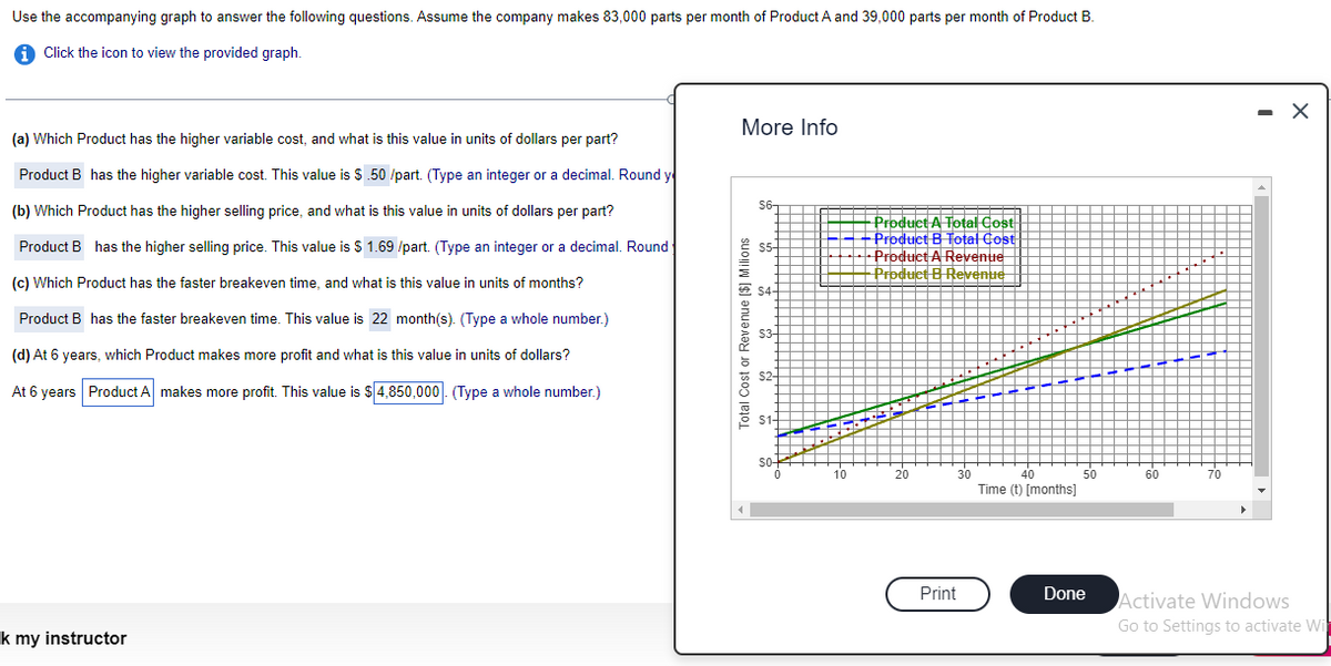 Use the accompanying graph to answer the following questions. Assume the company makes 83,000 parts per month of Product A and 39,000 parts per month of Product B.
Click the icon to view the provided graph.
(a) Which Product has the higher variable cost, and what is this value in units of dollars per part?
Product B has the higher variable cost. This value is $.50 /part. (Type an integer or a decimal. Round y
(b) Which Product has the higher selling price, and what is this value in units of dollars per part?
Product B has the higher selling price. This value is $ 1.69 /part. (Type an integer or a decimal. Round
(c) Which Product has the faster breakeven time, and what is this value in units of months?
Product B has the faster breakeven time. This value is 22 month(s). (Type a whole number.)
(d) At 6 years, which Product makes more profit and what is this value in units of dollars?
At 6 years Product A makes more profit. This value is $4,850,000. (Type a whole number.)
k my instructor
More Info
e [$] Milions
Total Cost or
$6-
$5
$4-
10
·Product A Total Cost
Product B Total Cost
Product A Revenue
Product B Revenue
20
Print
Time (t) [months]
50
Done
60
X
Activate Windows
Go to Settings to activate Wi