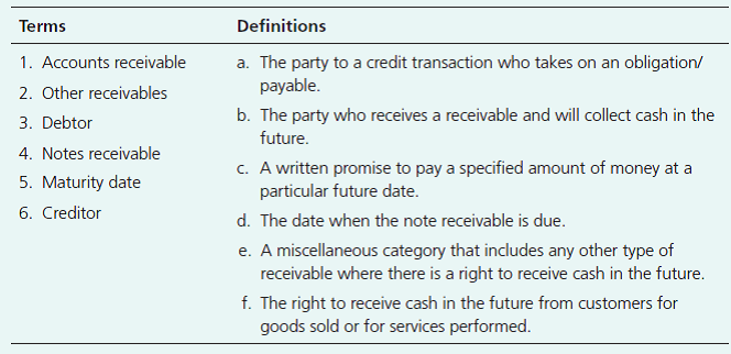 Terms
Definitions
1. Accounts receivable
a. The party to a credit transaction who takes on an obligation/
payable.
2. Other receivables
b. The party who receives a receivable and will collect cash in the
future.
3. Debtor
4. Notes receivable
c. A written promise to pay a specified amount of money at a
particular future date.
5. Maturity date
6. Creditor
d. The date when the note receivable is due.
e. A miscellaneous category that includes any other type of
receivable where there is a right to receive cash in the future.
f. The right to receive cash in the future from customers for
goods sold or for services performed.
