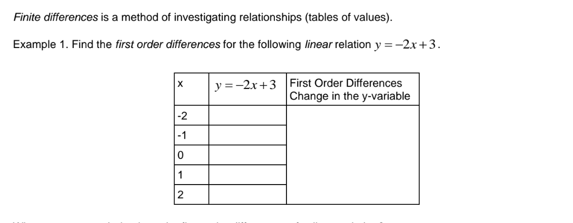 Finite differences is a method of investigating relationships (tables of values).
Example 1. Find the first order differences for the following linear relation y = -2x+3.
First Order Differences
Change in the y-variable
y =-2x+3
-2
-1
1
