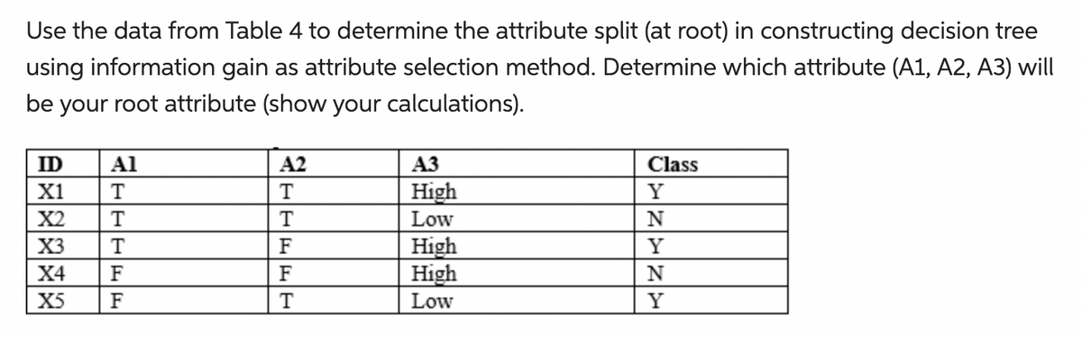 Use the data from Table 4 to determine the attribute split (at root) in constructing decision tree
using information gain as attribute selection method. Determine which attribute (A1, A2, A3) will
be your root attribute (show your calculations).
ID
X1
X2
X3
X4
X5
Al
T
T
T
FE
F
A2
T
T
F
F
T
A3
High
Low
High
High
Low
Class
Y
N
Y
N
Y
