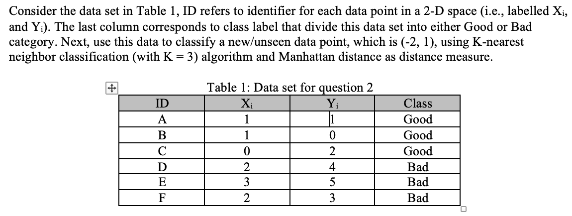Consider the data set in Table 1, ID refers to identifier for each data point in a 2-D space (i.e., labelled Xi,
and Y₁). The last column corresponds to class label that divide this data set into either Good or Bad
category. Next, use this data to classify a new/unseen data point, which is (-2, 1), using K-nearest
neighbor classification (with K = 3) algorithm and Manhattan distance as distance measure.
+
ID
A
B
с
D
E
F
Table 1: Data set for question 2
Xi
1
1
0
2
3
2
Y₁
1
0
2
4
5
3
Class
Good
Good
Good
Bad
Bad
Bad
0