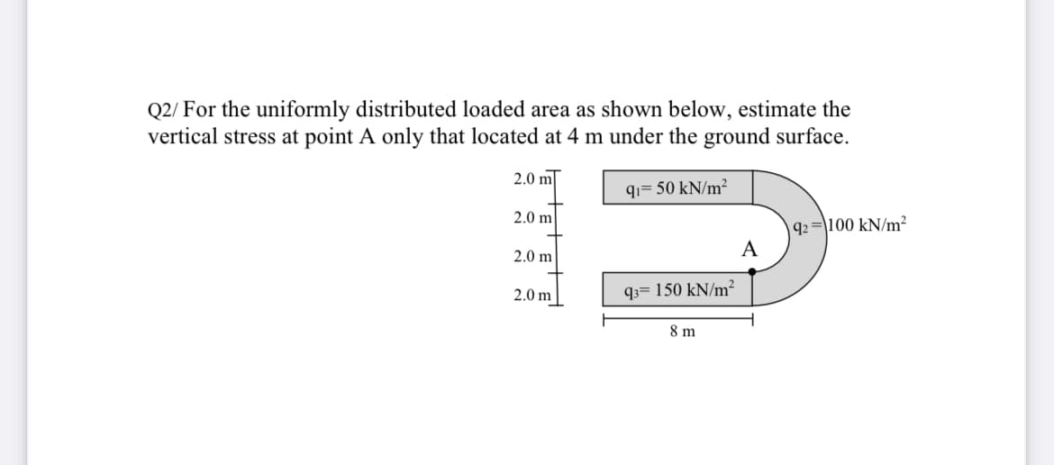 Q2/ For the uniformly distributed loaded area as shown below, estimate the
vertical stress at point A only that located at 4 m under the ground surface.
2.0 m
qı= 50 kN/m²
2.0 m
92=\100 kN/m²
A
2.0 m
2.0 m
q3= 150 kN/m?
8 m
