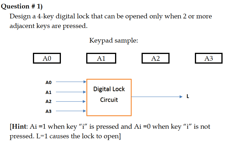 Question # 1)
Design a 4-key digital lock that can be opened only when 2 or more
adjacent keys are pressed.
Keypad sample:
A0
A1
A2
АЗ
AO
Digital Lock
A1
Circuit
A2
A3
[Hint: Ai =1 when key "i" is pressed and Ai =0 when key "i" is not
pressed. L-1 causes the lock to open]
