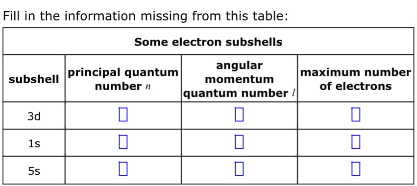 Fill in the information missing from this table:
Some electron subshells
angular
principal quantum
number n
maximum number
subshell
momentum
of electrons
quantum number !
3d
1s
5s
