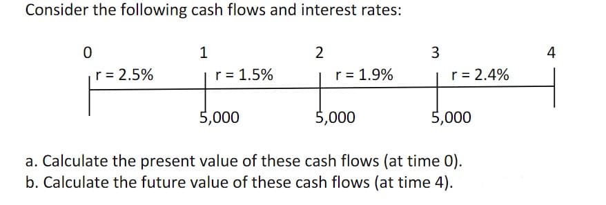 Consider the following cash flows and interest rates:
0
r = 2.5%
1
r = 1.5%
5,000
2
r = 1.9%
5,000
3
r = 2.4%
5,000
a. Calculate the present value of these cash flows (at time 0).
b. Calculate the future value of these cash flows (at time 4).
4