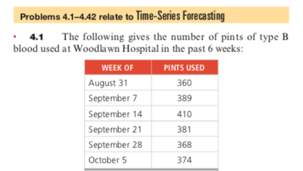 Problems 4.1-4.42 relate to Time-Series Forecasting
• 4.1
blood used at Woodlawn Hospital in the past 6 weeks:
The following gives the number of pints of type B
WEEK OF
PINTS USED
August 31
360
September 7
389
September 14
410
September 21
381
September 28
368
October 5
374
