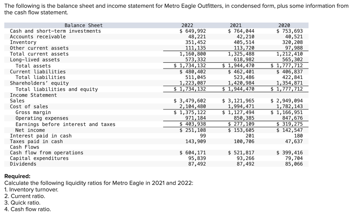 The following is the balance sheet and income statement for Metro Eagle Outfitters, in condensed form, plus some information from
the cash flow statement.
Balance Sheet
Cash and short-term investments
Accounts receivable
Inventory
Other current assets
Total current assets
Long-lived assets
Total assets
Current liabilities
Total liabilities
Shareholders' equity
Total liabilities and equity
Income Statement
Sales
Cost of sales
Gross margin
Operating expenses
Earnings before interest and taxes
Net income
Interest paid in cash
Taxes paid in cash
Cash Flows
Cash flow from operations
Capital expenditures
Dividends
2022
$ 649,992
48,221
351, 452
111,135
1,160,800
573,332
$ 1,734, 132
$ 480,402
511,045
1,223,087
$ 1,734, 132
1. Inventory turnover.
2. Current ratio.
3. Quick ratio.
4. Cash flow ratio.
$ 3,479,602
2,104,480
$ 1,375,122
971, 184
$ 403,938
$ 251,108
99
143,909
$ 604,171
95,839
87,492
Required:
Calculate the following liquidity ratios for Metro Eagle in 2021 and 2022:
2021
$ 764,044
42,210
405,514
113,720
1,325,488
618,982
$ 1,944,470
$ 462,401
523,486
1,420,984
$ 1,944,470
$ 3,121,965
1,994,471
$ 1,127,494
850,385
$ 277,109
$ 153,605
201
100,706
$ 521,817
93,266
87,492
2020
$ 753,693
40,521
320,208
97,988
1,212,410
565,302
$ 1,777,712
$ 406,837
422,841
1,354,871
$ 1,777,712
$ 2,949,094
1,782, 143
$ 1,166,951
847,676
$ 319,275
$ 142,547
180
47,637
$ 399,416
79,704
85,066