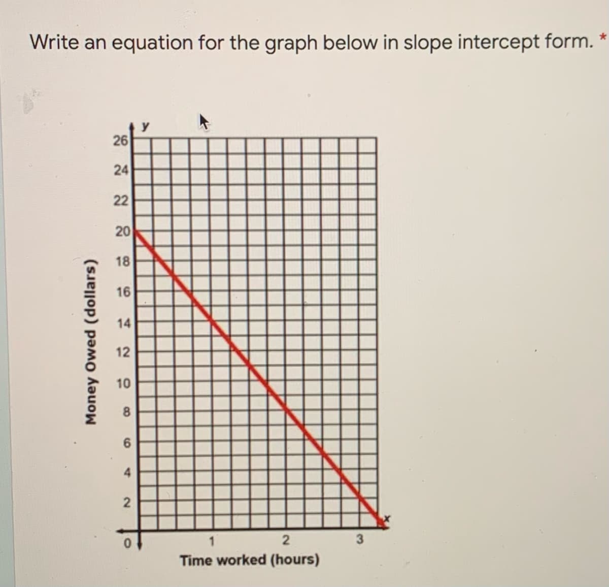 Write an equation for the graph below in slope intercept form. *
26
24
22
20
18
16
14
12
10
8.
6.
4
Time worked (hours)
Money Owed (dollars)
