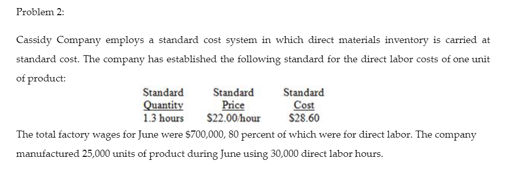 Problem 2:
Cassidy Company employs a standard cost system in which direct materials inventory is carried at
standard cost. The company has established the following standard for the direct labor costs of one unit
of product:
Standard
Standard
Quantity
1.3 hours
Standard
Price
$22.00/hour
Cost
$28.60
The total factory wages for June were $700,000, 80 percent of which were for direct labor. The company
manufactured 25,000 units of product during June using 30,000 direct labor hours.