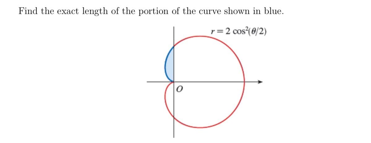 Find the exact length of the portion of the curve shown in blue.
r = 2 cos²(0/2)
0