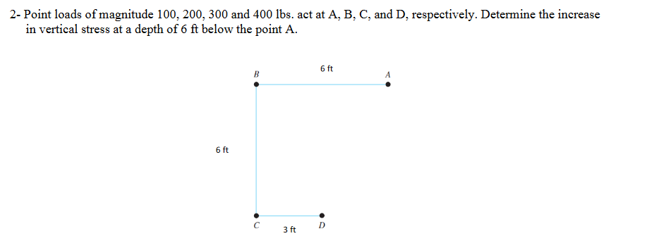 2- Point loads of magnitude 100, 200, 300 and 400 lbs. act at A, B, C, and D, respectively. Determine the increase
in vertical stress at a depth of 6 ft below the point A.
6 ft
B
A
6 ft
C
D
3 ft

