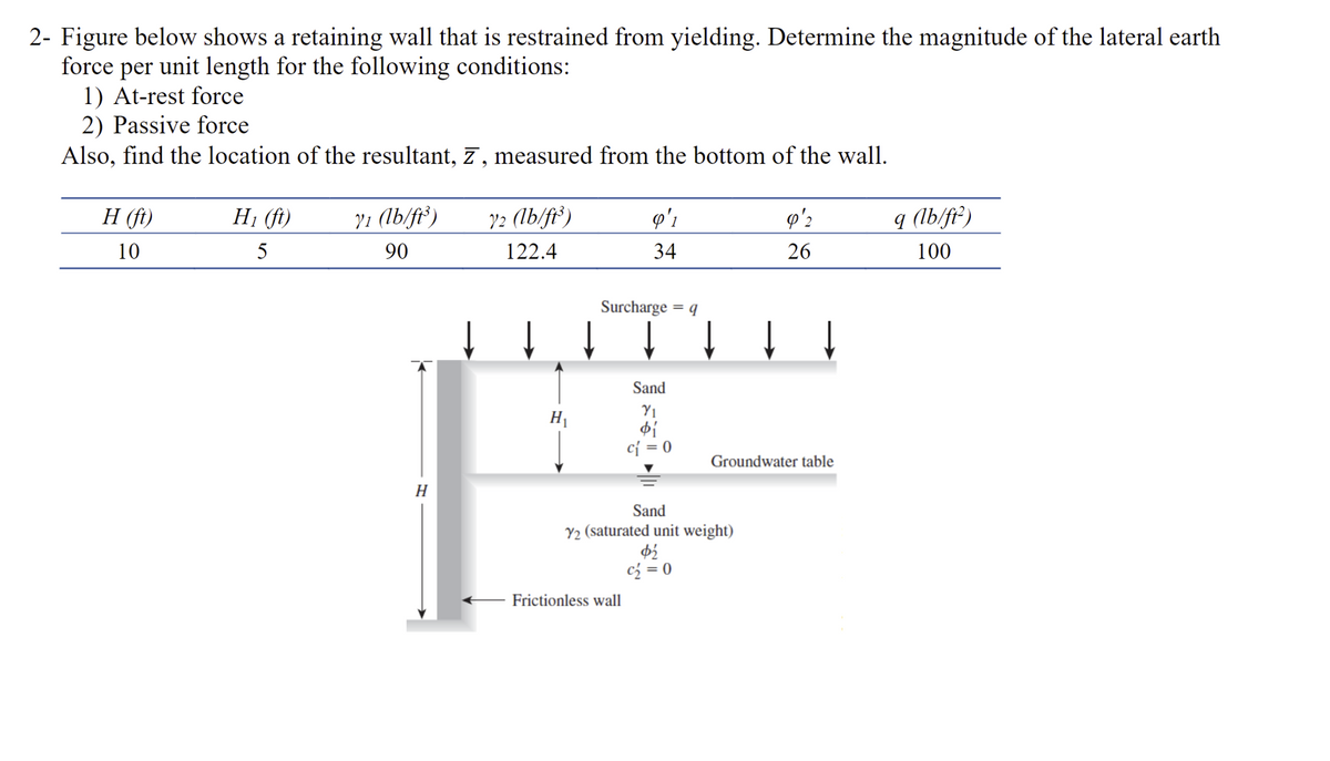 2- Figure below shows a retaining wall that is restrained from yielding. Determine the magnitude of the lateral earth
force per unit length for the following conditions:
1) At-rest force
2) Passive force
Also, find the location of the resultant, 7, measured from the bottom of the wall.
H (ft)
H1 (ft)
71 (lb/fr)
72 (lb/ft³)
p'ı
q (lb/fr²)
10
5
90
122.4
34
26
100
Surcharge = q
Sand
c{ = 0
Groundwater table
H
Sand
Y2 (saturated unit weight)
có = 0
Frictionless wall
