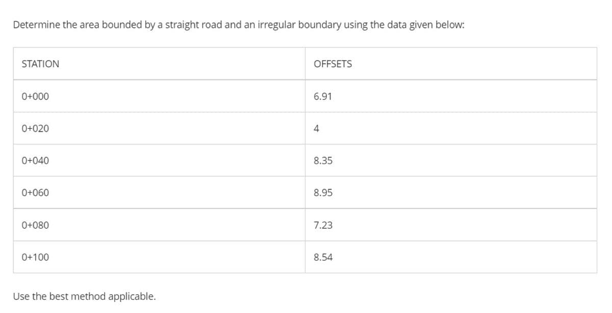 Determine the area bounded by a straight road and an irregular boundary using the data given below:
STATION
OFFSETS
0+000
6.91
0+020
4
0+040
8.35
0+060
8.95
0+080
7.23
0+100
8.54
Use the best method applicable.
