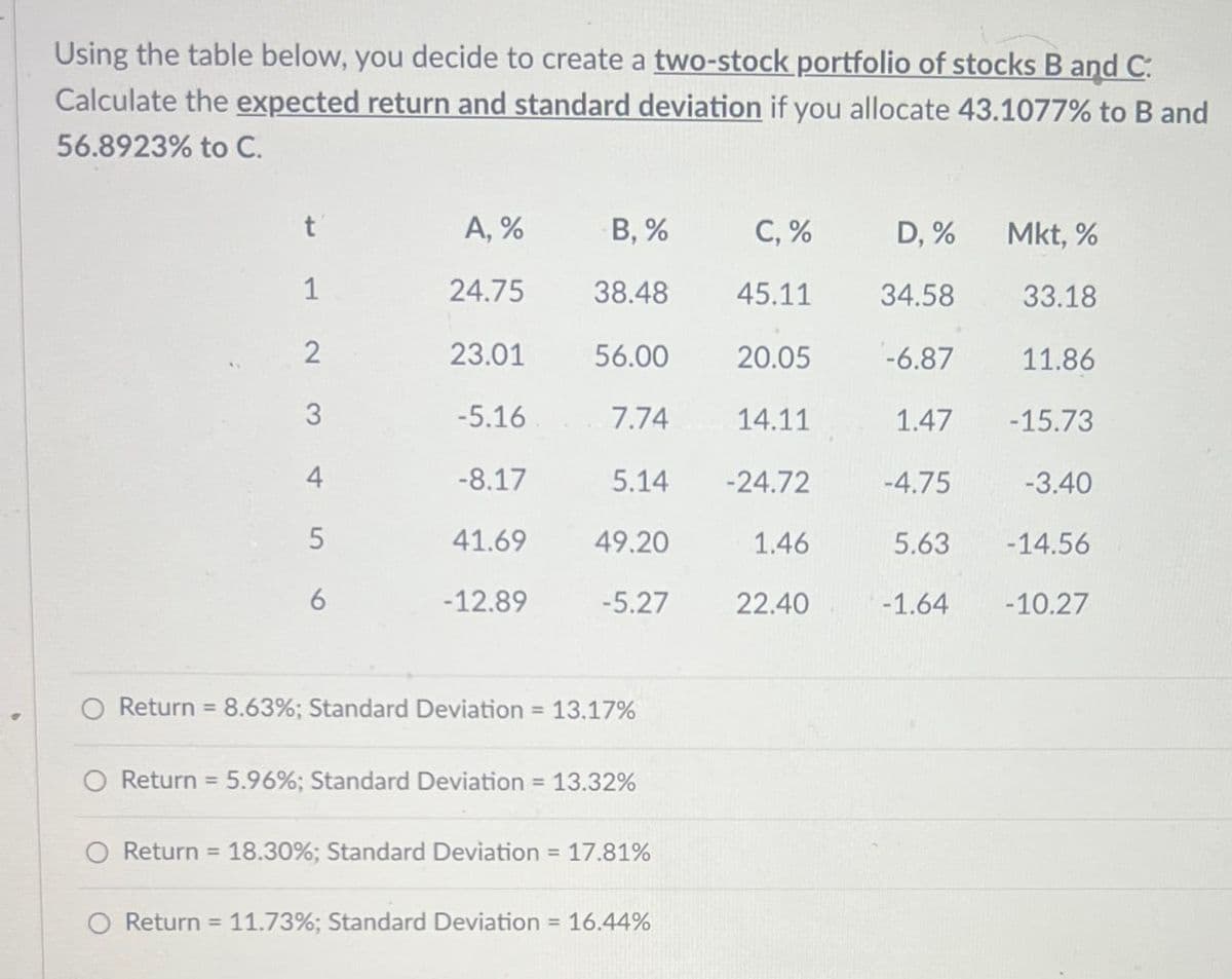 Using the table below, you decide to create a two-stock portfolio of stocks B and C.
Calculate the expected return and standard deviation if you allocate 43.1077% to B and
56.8923% to C.
t
A,%
B, %
C,%
D, %
Mkt, %
1
24.75
38.48
45.11
34.58
33.18
2
23.01
56.00
20.05
-6.87
11.86
3
-5.16
7.74
14.11
1.47
-15.73
-8.17
5.14
-24.72
-4.75
-3.40
5
41.69
49.20
1.46
5.63
-14.56
6
-12.89
-5.27
22.40
-1.64
-10.27
Return 8.63%; Standard Deviation = 13.17%
=
Return 5.96%; Standard Deviation = 13.32%
=
Return 18.30%; Standard Deviation = 17.81%
=
=
Return 11.73%; Standard Deviation = 16.44%