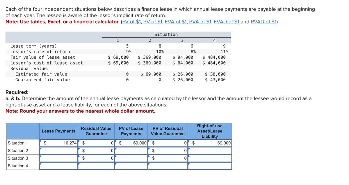 Each of the four independent situations below describes a finance lease in which annual lease payments are payable at the beginning
of each year. The lessee is aware of the lessor's implicit rate of return.
Note: Use tables, Excel, or a financial calculator. (FV of $1, PV of $1, FVA of $1, PVA of $1, FVAD of $1 and PVAD of $1)
Lease term (years)
Lessor's rate of return
Fair value of lease asset
Lessor's cost of lease asset
Residual value:
Estimated fair value
Guaranteed fair value
Situation 1
Situation 2
Situation 3
Situation 4
Lease Payments
$
1
16,274 $
$
$
5
9%
$ 69,000
$ 69,000
0
0
0 $
0
0
Residual Value PV of Lease
Guarantee
Payments
2
Situation
$ 369,000
$ 369,000
$ 69,000
0
69,000
8
10%
3
Required:
a. & b. Determine the amount of the annual lease payments as calculated by the lessor and the amount the lessee would record as a
right-of-use asset and a lease liability, for each of the above situations.
Note: Round your answers to the nearest whole dollar amount.
$
$
$
$ 94,000
$ 64,000
6
8%
$ 26,000
$ 26,000
PV of Residual
Value Guarantee
0
0
0
4
$
9
11%
$ 484,000
$ 484,000
$ 38,000
$ 43,000
Right-of-use
Asset/Lease
Liability
69,000