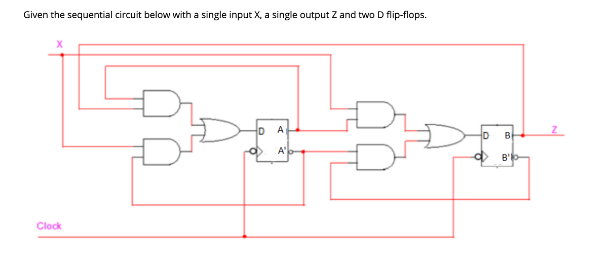 Given the sequential circuit below with a single input X, a single output Z and two D flip-flops.
DA
D
BỊ
A'
B'O
Clock
