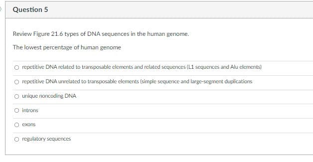 Question 5
Review Figure 21.6 types of DNA sequences in the human genome.
The lowest percentage of human genome
O repetitive DNA related to transposable elements and related sequences (L1 sequences and Alu elements)
O repetitive DNA unrelated to transposable elements (simple sequence and large-segment duplications
O unique noncoding DNA
O introns
O exons
O regulatory sequences

