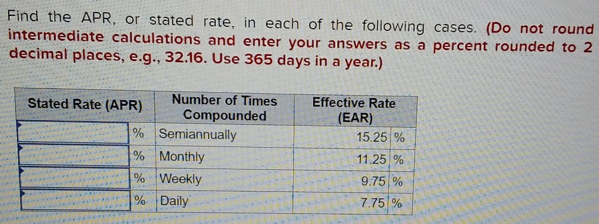 Find the APR, or stated rate, in each of the following cases. (Do not round
intermediate calculations and enter your answers as a percent rounded to 2
decimal places, e.g., 32.16. Use 365 days in a year.)
Number of Times
Effective Rate
Stated Rate (APR)
Compounded
% Semiannually
% Monthly
% Weekly
(EAR)
15.25 %
11.25 %
9.75 %
% Daily
7.75 %
