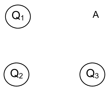 Q1
Q₂
A
Q3