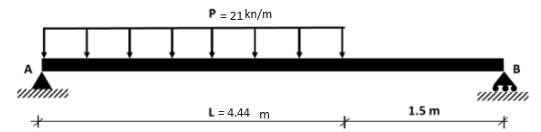 P = 21 kn/m
1.5 m
L=4.44 m
+