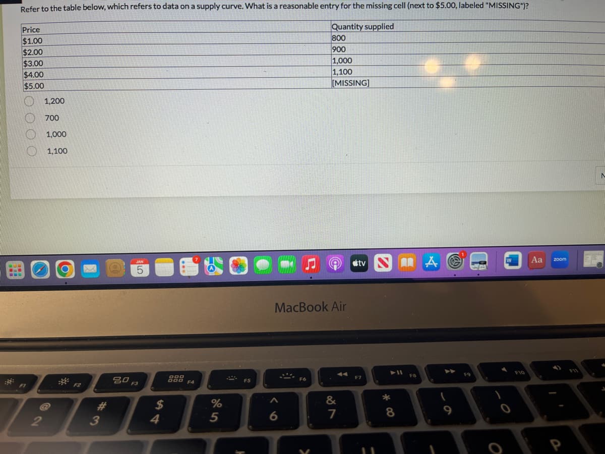 Refer to the table below, which refers to data on a supply curve. What is a reasonable entry for the missing cell (next to $5.00, labeled "MISSING")?
Quantity supplied
800
900
1,000
1,100
[MISSING]
BLD
SUS
:8:
Price
$1.00
$2.00
$3.00
$4.00
$5.00
000 0
2
1,200
700
1,000
1,100
F2
X
#
3
JAN
5
O F3
$
4
200
F4
%
5
F5
H
(1
MacBook Air
A
6
***
F6
>
!
&
7
tv NA
F7
► 11
*
8
FB
9
F9
O
W
F10
Aa
zoom
N