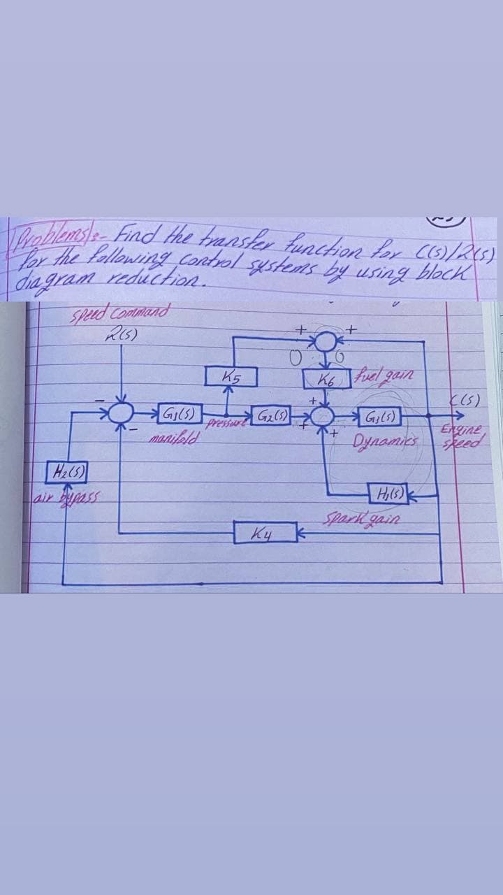 taablemsle Find He transky funchion for CO/RIS)
r the fallowingg Control systems by using block
dia gram reduchion
K5
K6 fel gan
とS)
GI(S)
pressurt
Engine
manifald
Dynamies eed
aル as
Sparil gain
