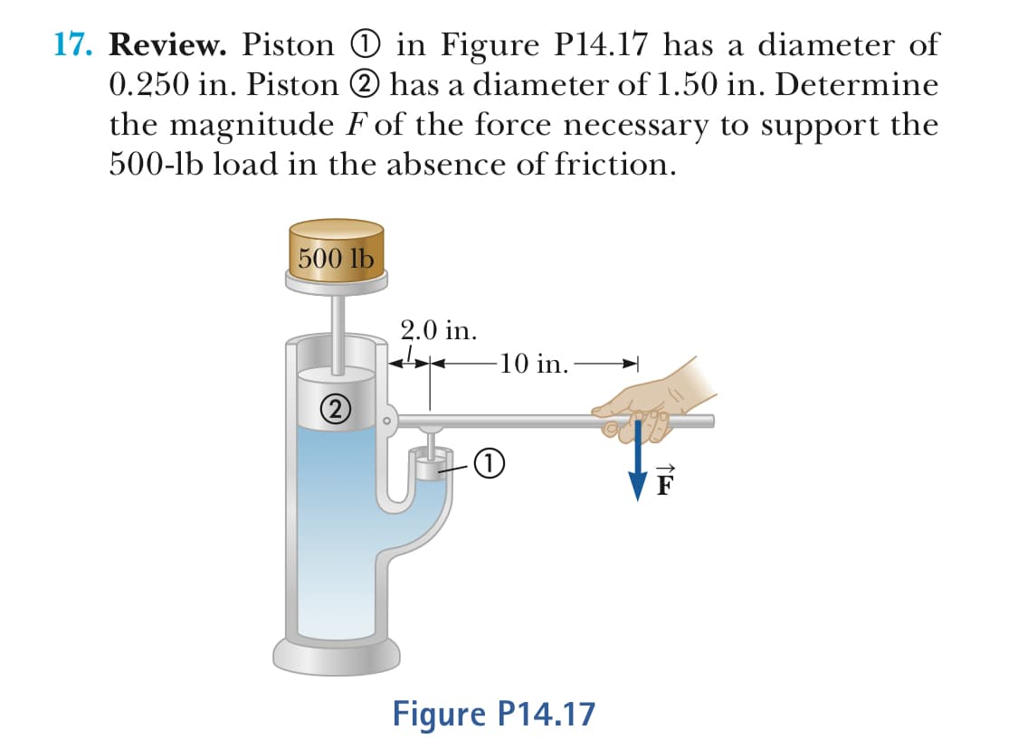 17. Review. Piston in Figure P14.17 has a diameter of
0.250 in. Piston 2 has a diameter of 1.50 in. Determine
the magnitude F of the force necessary to support the
500-lb load in the absence of friction
500 lb
2.0 in.
10 in.
Figure P14.17
