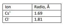 lon
Radio, Å
Cs*
1.69
1.81
