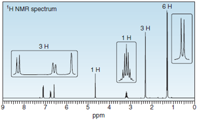1H NMR spectrum
Зн
1H
3H
1H
8.
3
ppm
