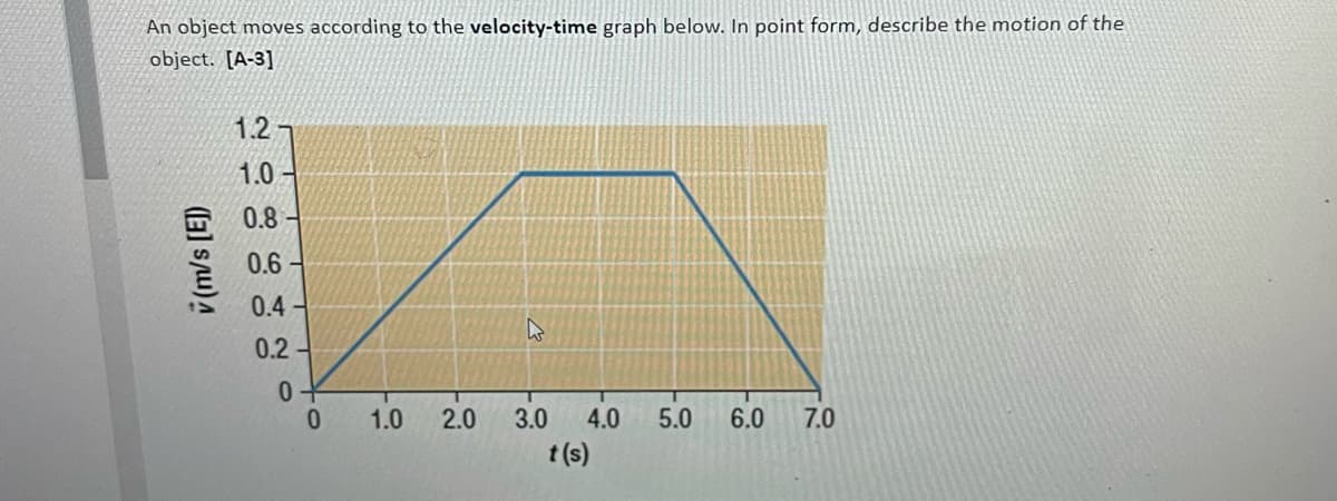 An object moves according to the velocity-time graph below. In point form, describe the motion of the
object. [A-3]
1.27
1.0 -
0.8-
0.6 -
0.4-
0.2-
1.0
2.0
3.0
4.0
5.0
6.0
7.0
t (s)
(3) S/u) A
