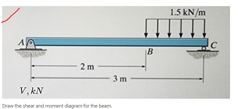 A
2m
V, kN
Draw the shear and moment diagram for the beam.
3 m
B
1.5 kN/m