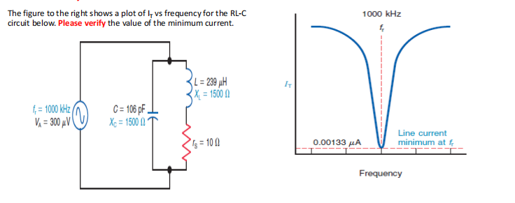 The figure to the right shows a plot of I, vs frequency for the RL-C
circuit below. Please verify the value of the minimum current.
f=1000 kHz
V₁ = 300 μV
C=106 pF.
Xc= 15000
L = 239 μH
X₁ = 15000
s=100
IT
1000 kHz
f
r
Line current
0.00133 μα
minimum at f
Frequency