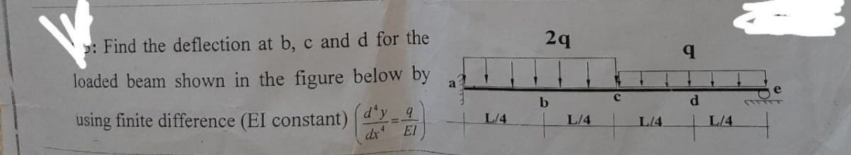 5: Find the deflection at b, c and d for the
loaded beam shown in the figure below by
using finite difference (EI constant)
dx"
9
ΕΙ
a
1
1
L/4
2q
b
L/4
A
с
L/4
q
d
L/4
e
HTTTT